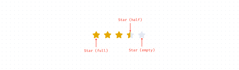 Anatomy for Rating Component