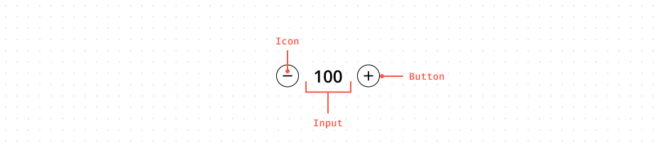 Anatomy for Number Input Component