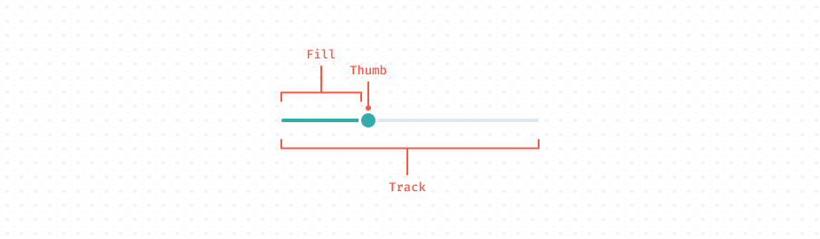 Anatomy for Slider Component